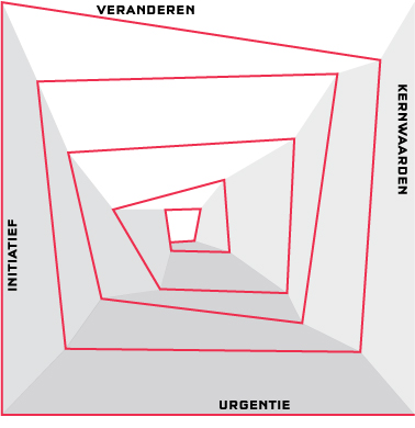 De 'Vierkante spiraal'